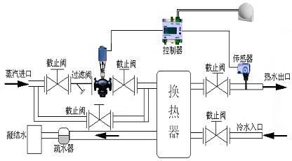 山西西门子电动温控阀示意图