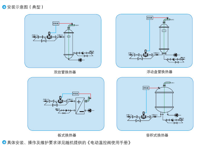 山西西门子电动温控阀安装示意图