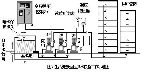 山西消防变频给水设备18634390067