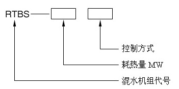 智能型混水加压机组型号规格及选型方法18636614088